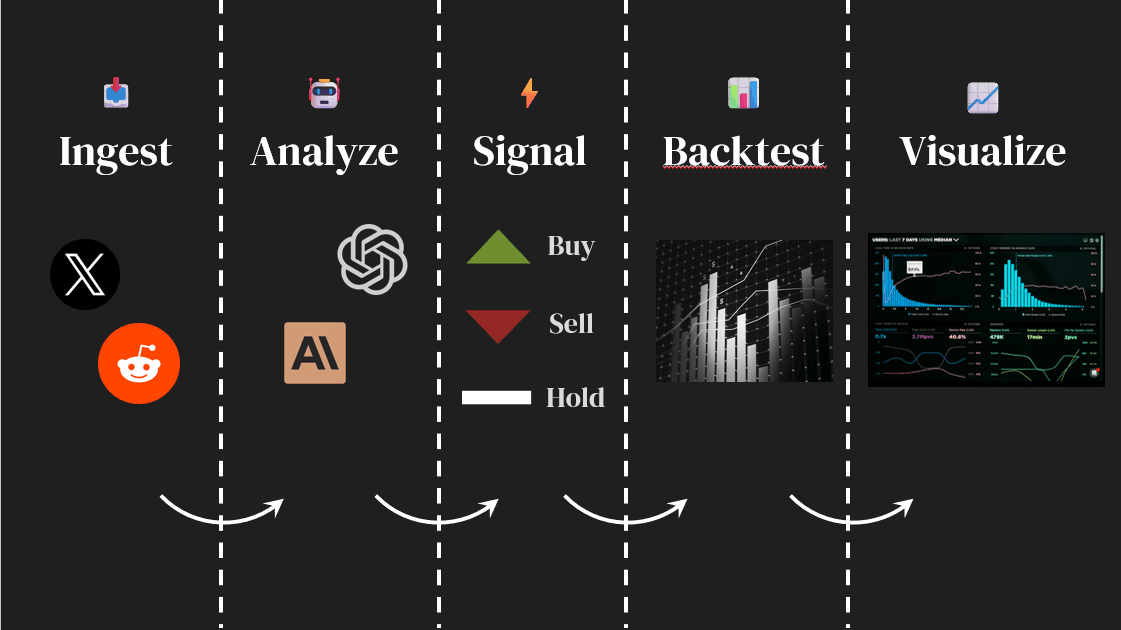 BitHunter System Architecture